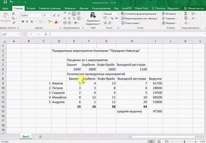 Hitra analiza v MS Excel