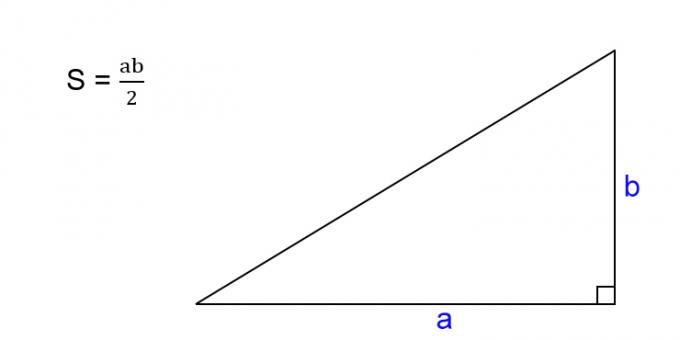 Kako najti površino pravokotnega trikotnika
