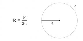 Kako najti polmer kroga