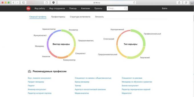 Test za poklicne orientacije: hh.ru
