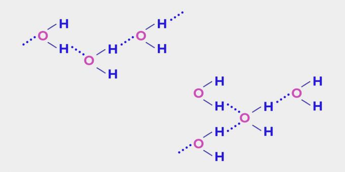 Spomin na vodo: vodikove vezi med molekulami