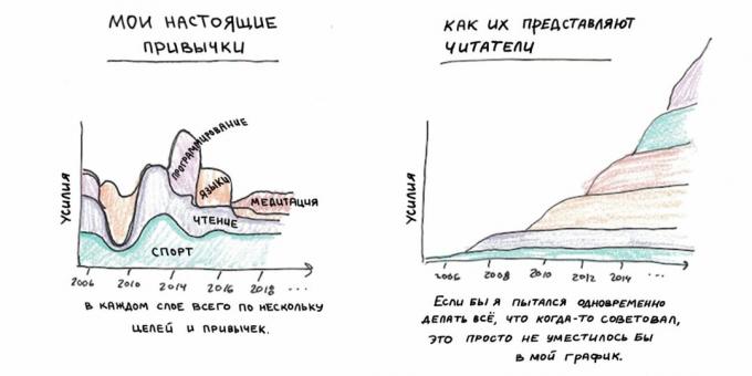 Sprejmite dejstvo, da nikoli ne bo idealen