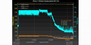IOS 13.1 upočasni nekaj brezžično polnjenje za iPhone