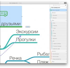 MindNode 2 OS X. Enostavno urednik pomnilniška kartica je postala še bolj priročno