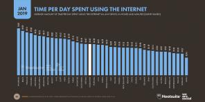 Raziskave so pokazale, da smo postali preveč odvisni od interneta