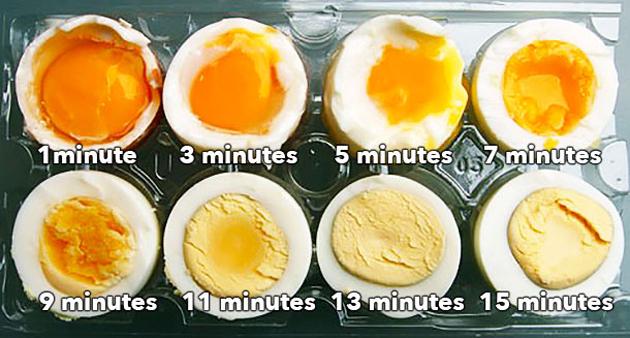 Kaj se zgodi z jajcem med kuhanjem
