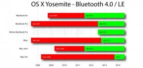 In vaš Mac podpira Handoff funkcijo OS X Yosemite?